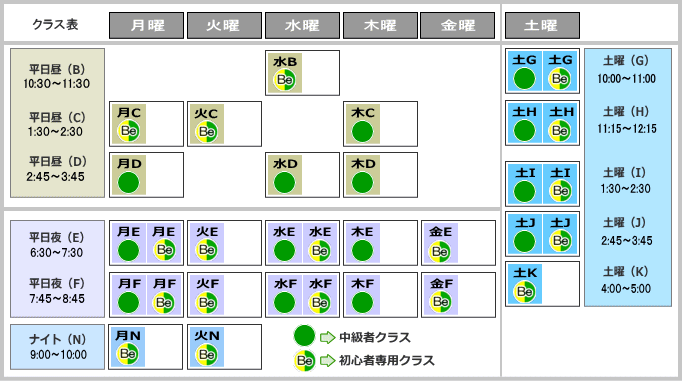 クラス表